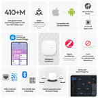 Übersicht der Funktionen des Smart Home Hub 2 in Kacheln