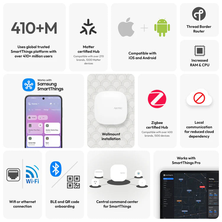 Übersicht der Funktionen des Smart Home Hub 2 in Kacheln