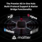Herstellergrafik zu den Protokollen des Hub M3 und seiner Rolle als Matter-Bridge
