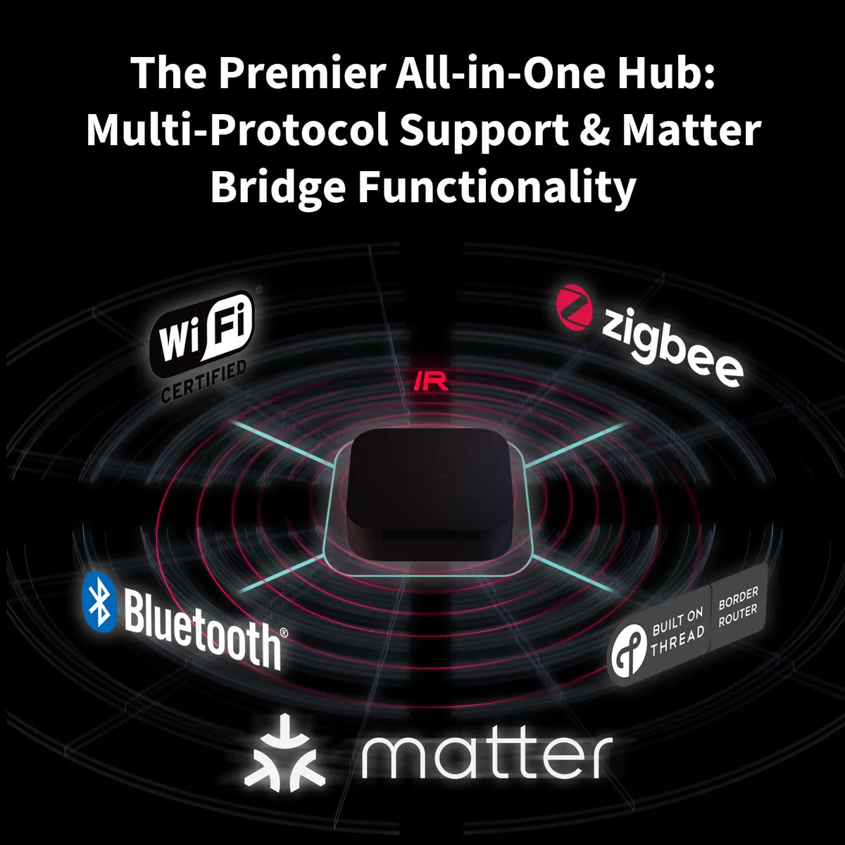 Herstellergrafik zu den Protokollen des Hub M3 und seiner Rolle als Matter-Bridge