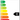 EU-Energielabel – KAJPLATS LED GU10 470 lm (Klasse E)