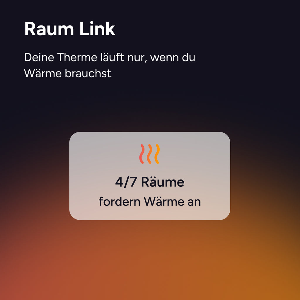 Grafik Raum Link: Kachel meldet, dass 4 von 7 Räumen Wärme anfordern, Therme läuft nur bei Bedarf