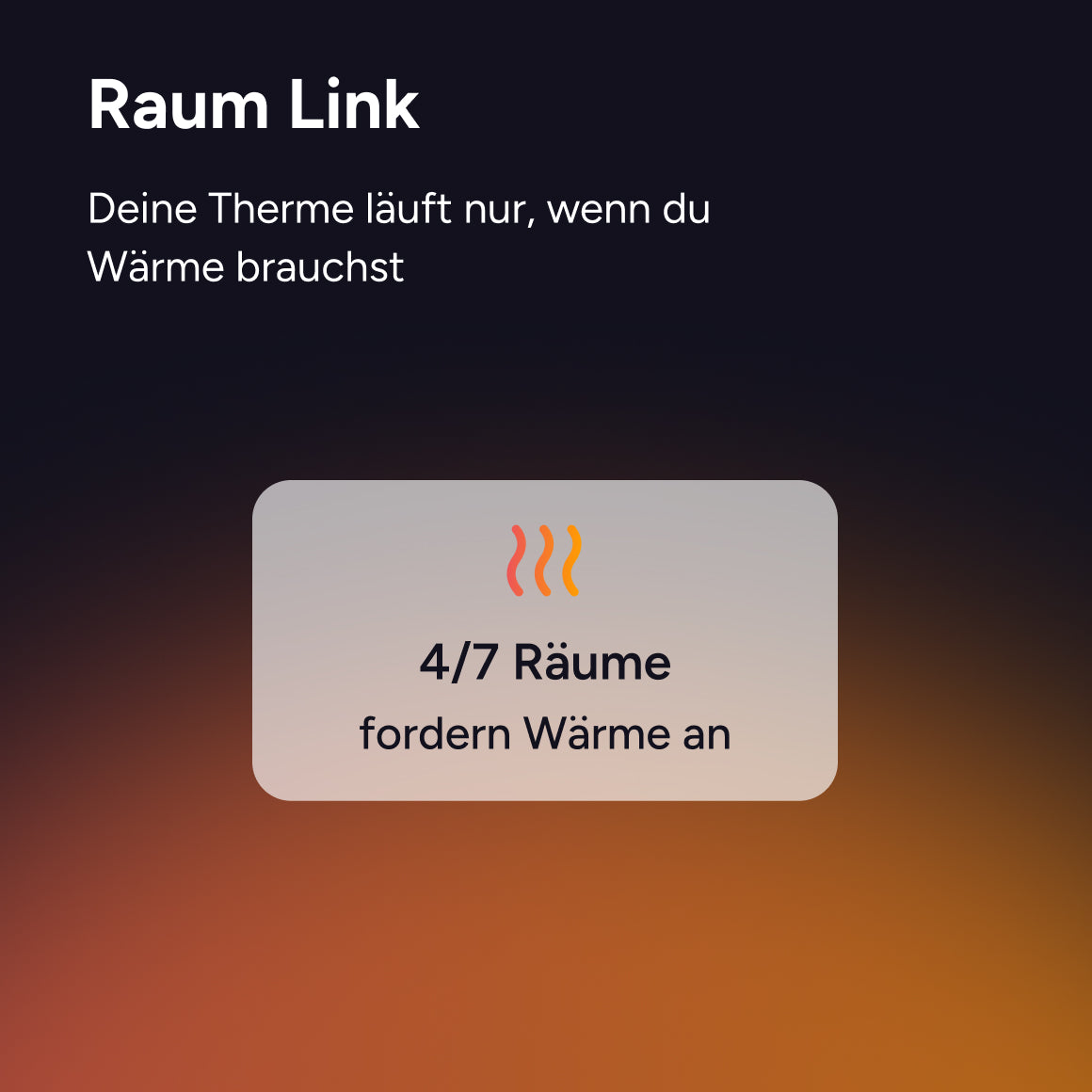 Grafik Raum Link: Kachel meldet, dass 4 von 7 Räumen Wärme anfordern, Therme läuft nur bei Bedarf