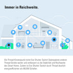 Illustration eines Hauses mit vernetzten Thread-Geräten, Eve Shutter Switch als Knoten im Mesh