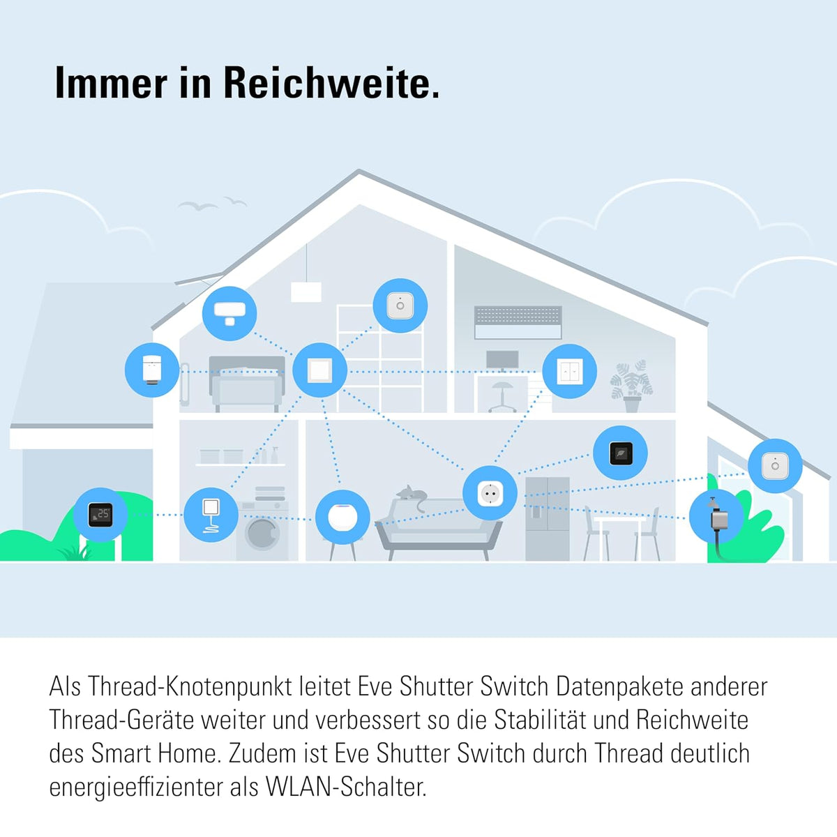 Illustration eines Hauses mit vernetzten Thread-Geräten, Eve Shutter Switch als Knoten im Mesh