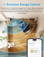 Herstellergrafik von oben: der 6-Meter-Bereich des MS605 in sieben Abschnitten, Ventilator und Pflanze sind ausgeblendet