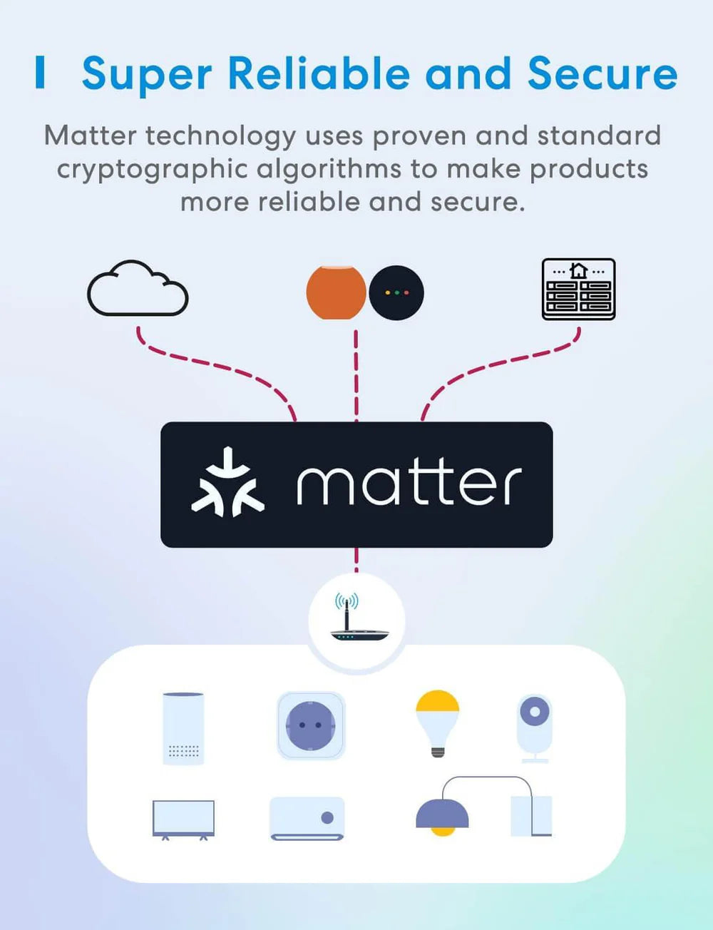 Allgemeine Matter-Infografik zu Verbindung und Sicherheit, ohne Abbildung des Rollladenschalters