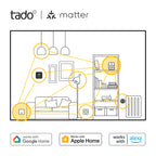 Matter-Infografik: Zeichnung eines Wohnzimmers mit vernetztem Sensor, Thermostat, Lampen und Steckdose