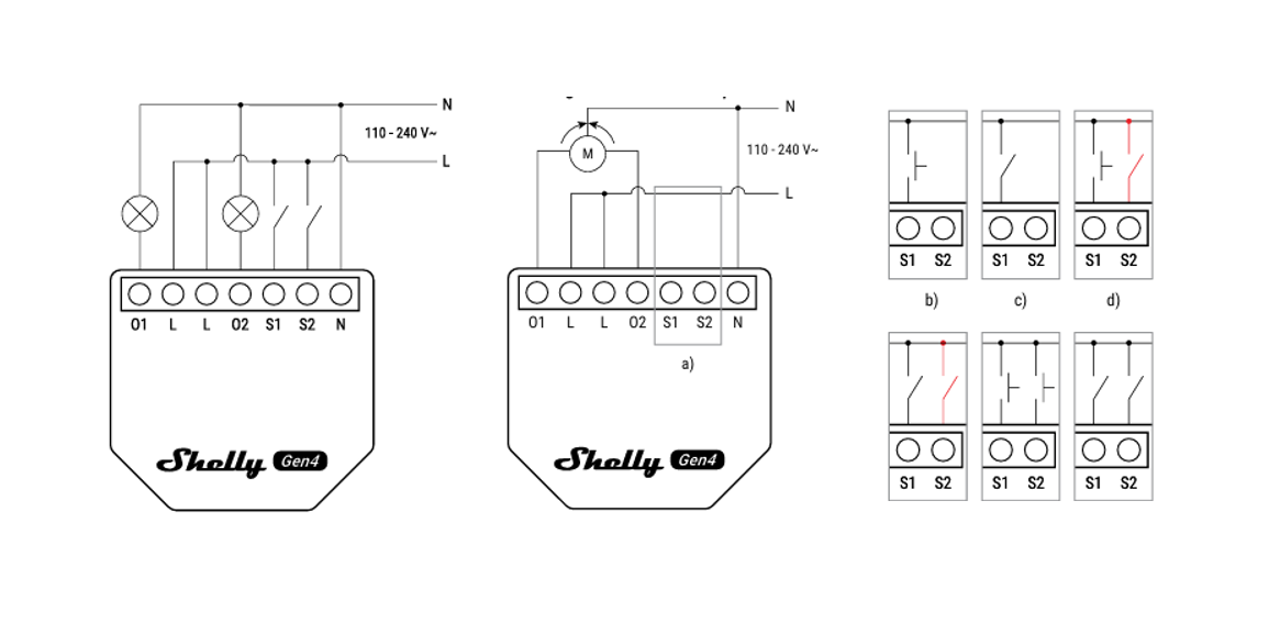 Anschlussschema des Shelly 2PM Gen4: zwei Lampen bzw. ein Rollladenmotor an O1/O2, rechts sechs Schaltervarianten