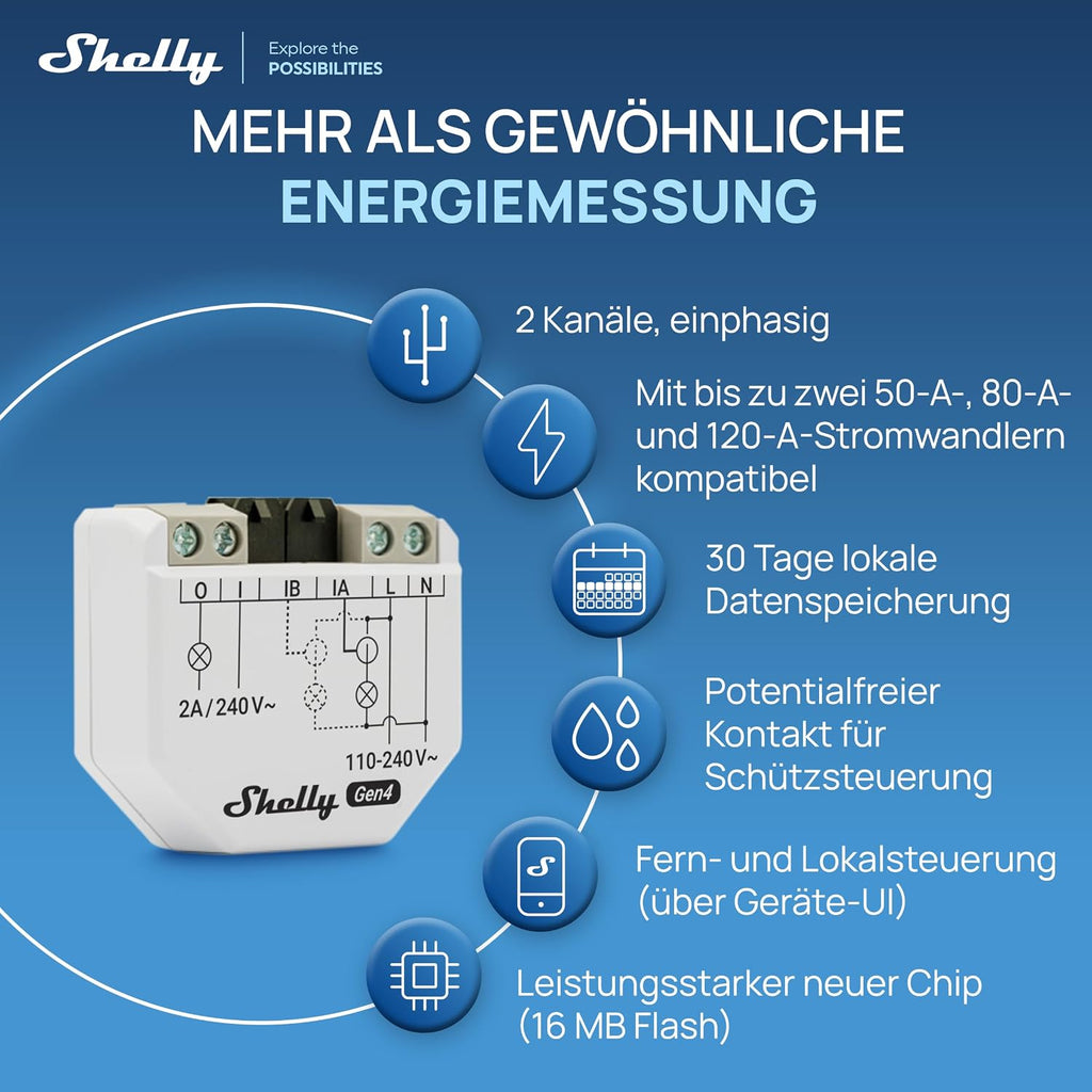 Shelly EM Gen4 Infografik: zwei Kanäle, Stromwandler bis 120 A, 30 Tage Datenspeicher, Kontakt für Schütz