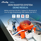 Shelly EM Gen4 im Verteiler neben einer Stromzange, dazu die Funkstandards WLAN, Bluetooth, Zigbee und Matter