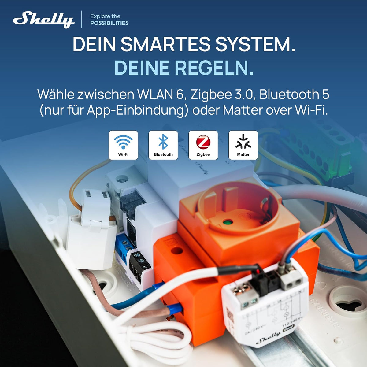Shelly EM Gen4 im Verteiler neben einer Stromzange, dazu die Funkstandards WLAN, Bluetooth, Zigbee und Matter