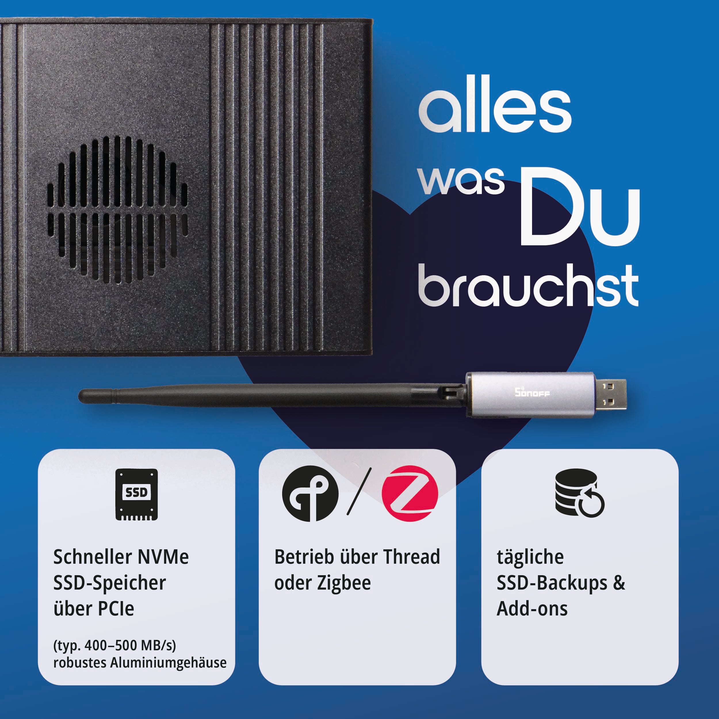 Rückseite mit Netzwerkbuchse, USB-Ports und Stromanschluss