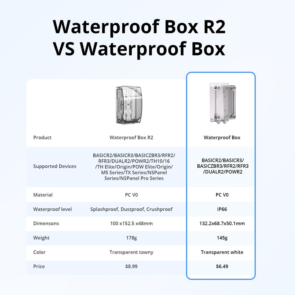 Herstellervergleich der größeren Waterproof Box R2 mit dem kleineren Sonoff IP66 Schutzgehäuse