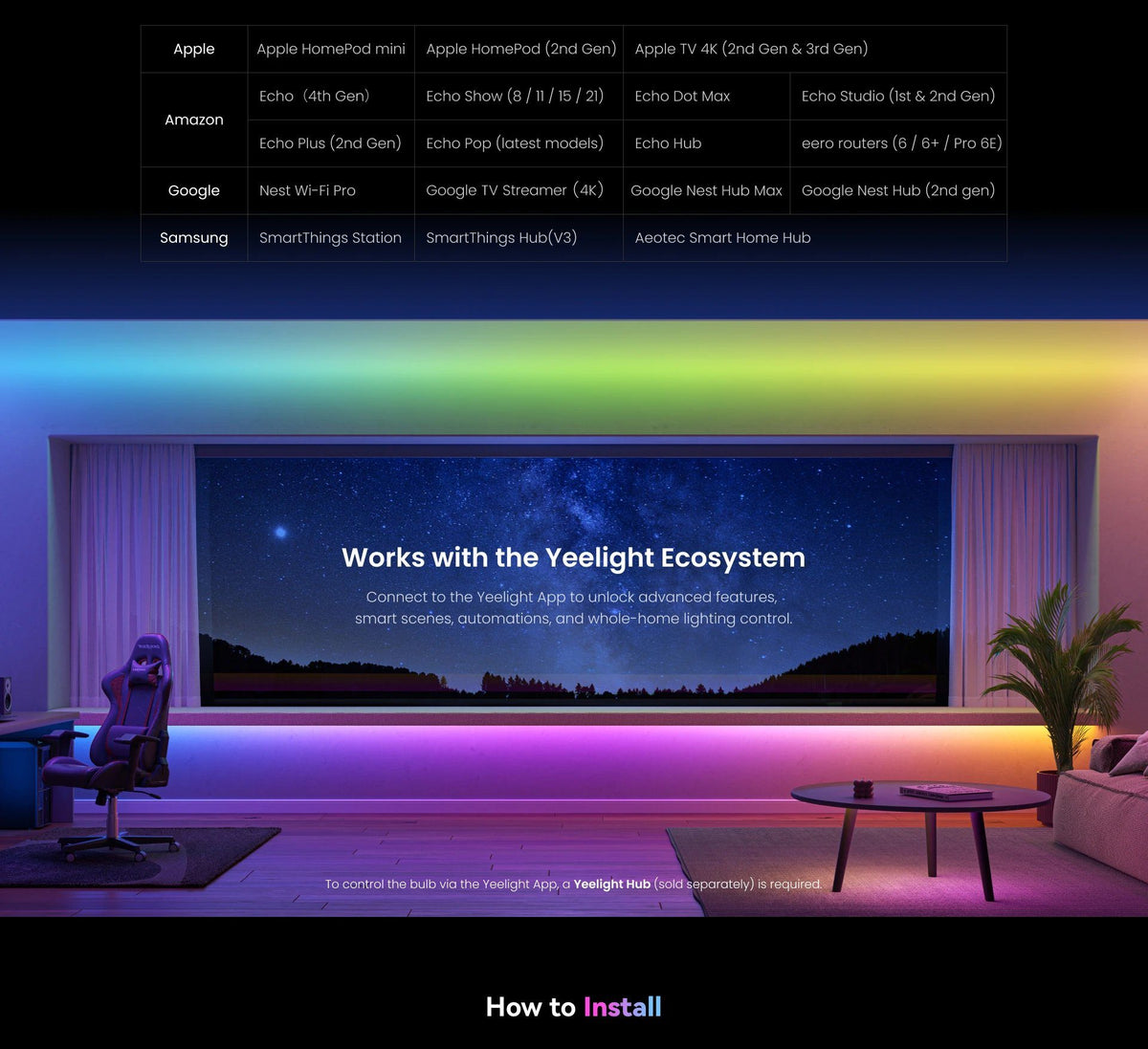 Yeelight Lightstrip D1 RGBIC: Kompatibilitätstabelle zu Apple, Amazon, Google und Samsung über einem Wohnraum